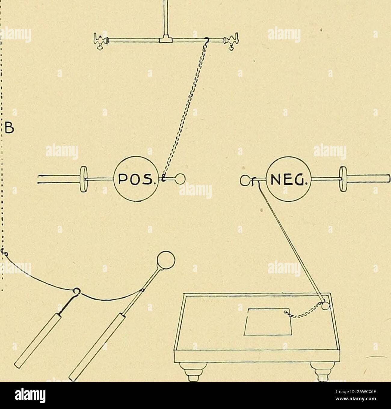Electro roller hires stock photography and images Alamy