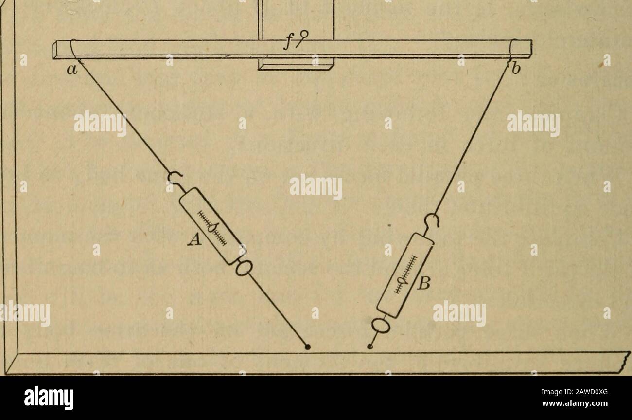 Meter stick lever experiment hires stock photography and images Alamy