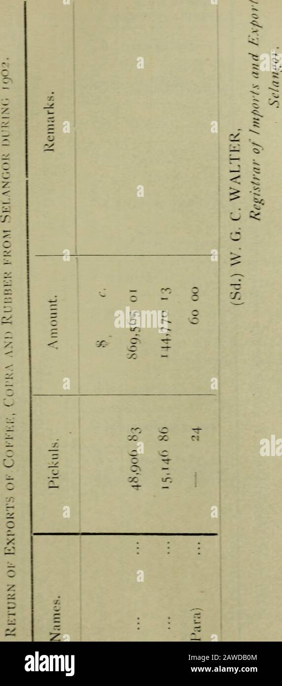 Agricultural bulletin of the Straits and Federated Malay StatesNew 