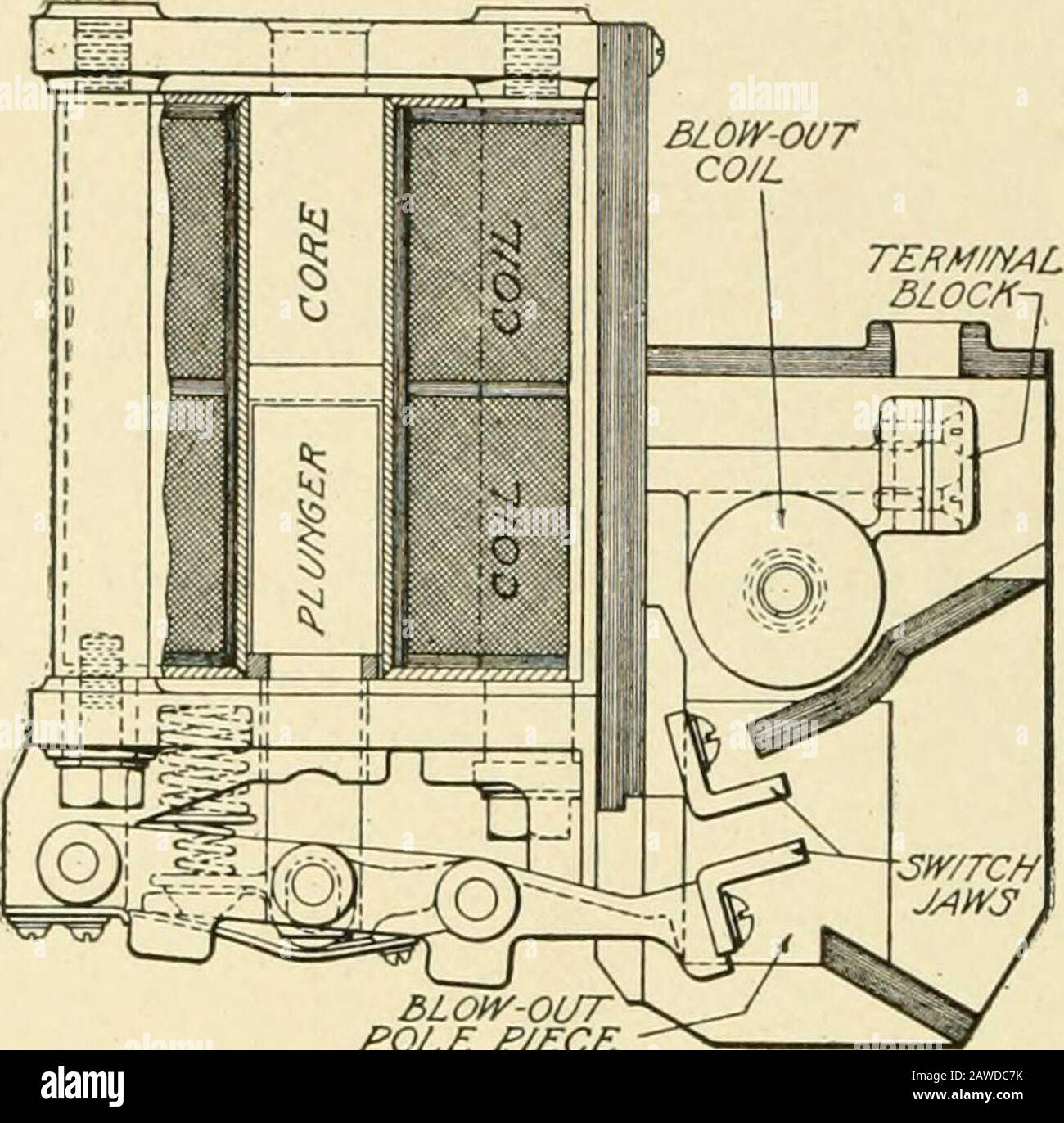 Wiring For Switch And Contactor Coil - Wiring Diagram Schemas