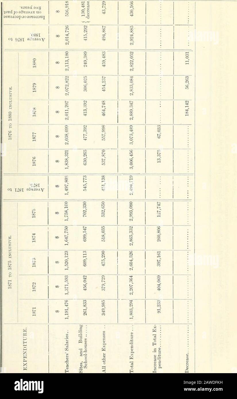 Ontario Sessional Papers 18 No 4 7 Co B X X P In O Tc Ic Cs O Tr Gj T X T T Co Gt A H Co U