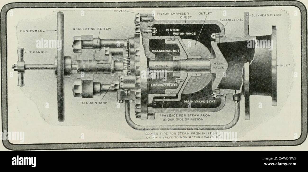 Shipbuilding And Shipping Record Minimum Weight Steam Tight Permits Adoption Of Very Light Control Gear Solem Kers Eoekburns Limite Cahdonaid Near Glasoow Eo I Telegkams H Kmkv N A C W Say Iou Gt Av