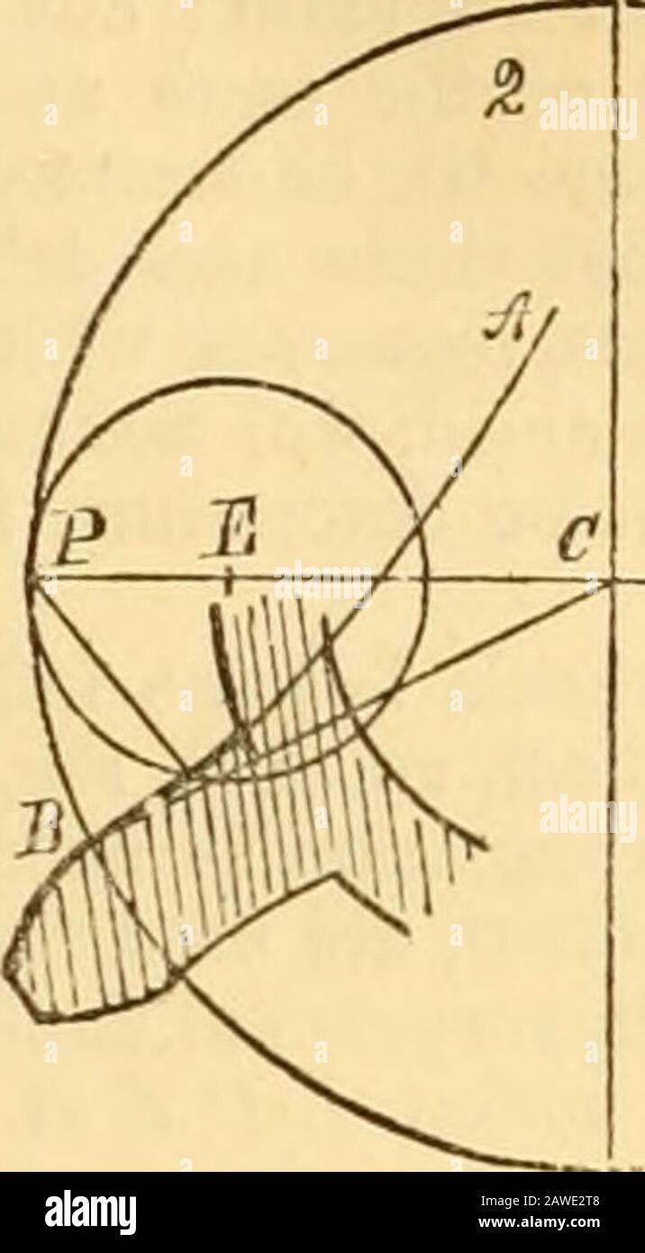 Appletons' cyclopaedia of applied mechanics: a dictionary of mechanical engineering and the mechanical arts . Stock Photo