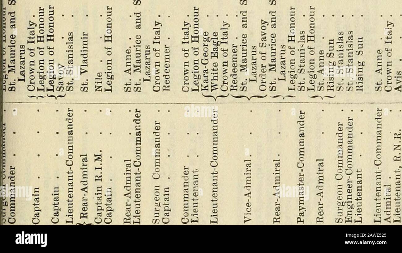 The navy list . ?s-= £S^ kSo M • • v ;z Tig 3 a^ • • t* W . ^ 0 ^ .0 m h^- 1^ w ? Q?-3 . 0 ns. -^i «««. 0 o,* PQ .^^w ^fi(i 0 S5! 3 01-5 1 ?jOgP.fe 3 g|4 ^Sa fc. ^0 ;3 £ a * ale 0 Sf:,-3 .t: 3 M M W k&lt;4 WWW SSS WWW W^« 2221 FOREIGN ORDERS. Wo :D t-t-t^ Ci 35 QO to t^ ?&lt;# t-H ^ b- oi Oi &lt;ji &lt;3i ji a: d a &lt;T (ji (B  . §?« ?^^ ^v cco^a ? = ? s -L 5 B K fl fi fi WSj-o-ClcXIo OOctCSOOOOO ? $ St d S g c( j^ S &gt;j a &gt;? S ?^ &^ « d d =- =^^^^ « S i- ^-S 5o^ &gt;oo s.^ oo 0^ s (1) 0) a ® n fid 4« $u C rt d ^ 4J « feM ^ f:^ Stock Photo