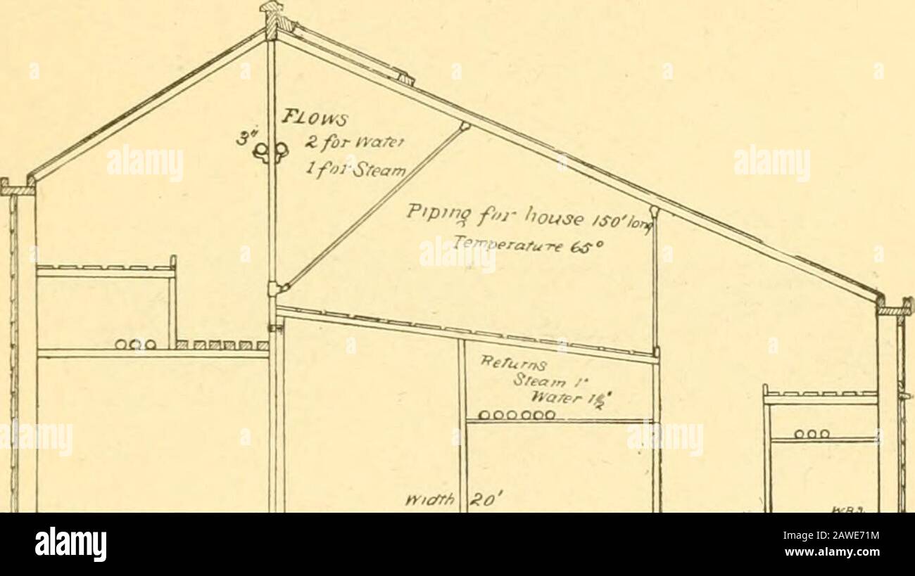 Proper piping hires stock photography and images Alamy