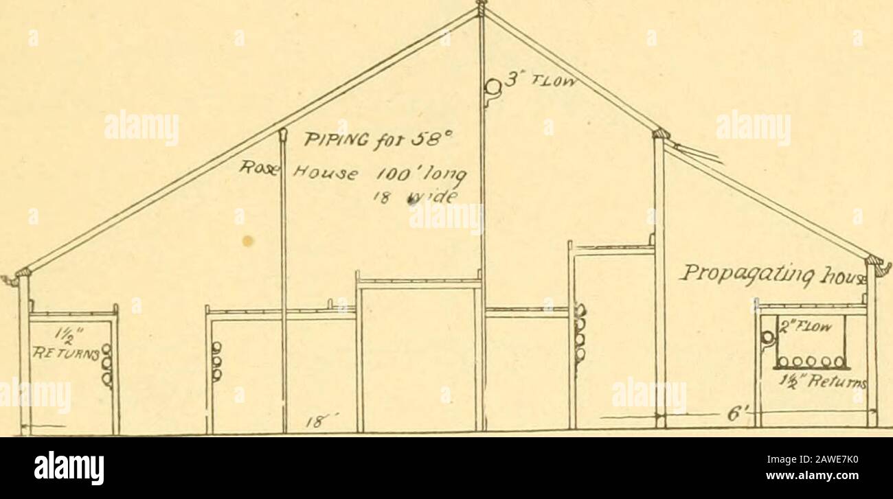 Greenhouse construction : a complete manual on the building 