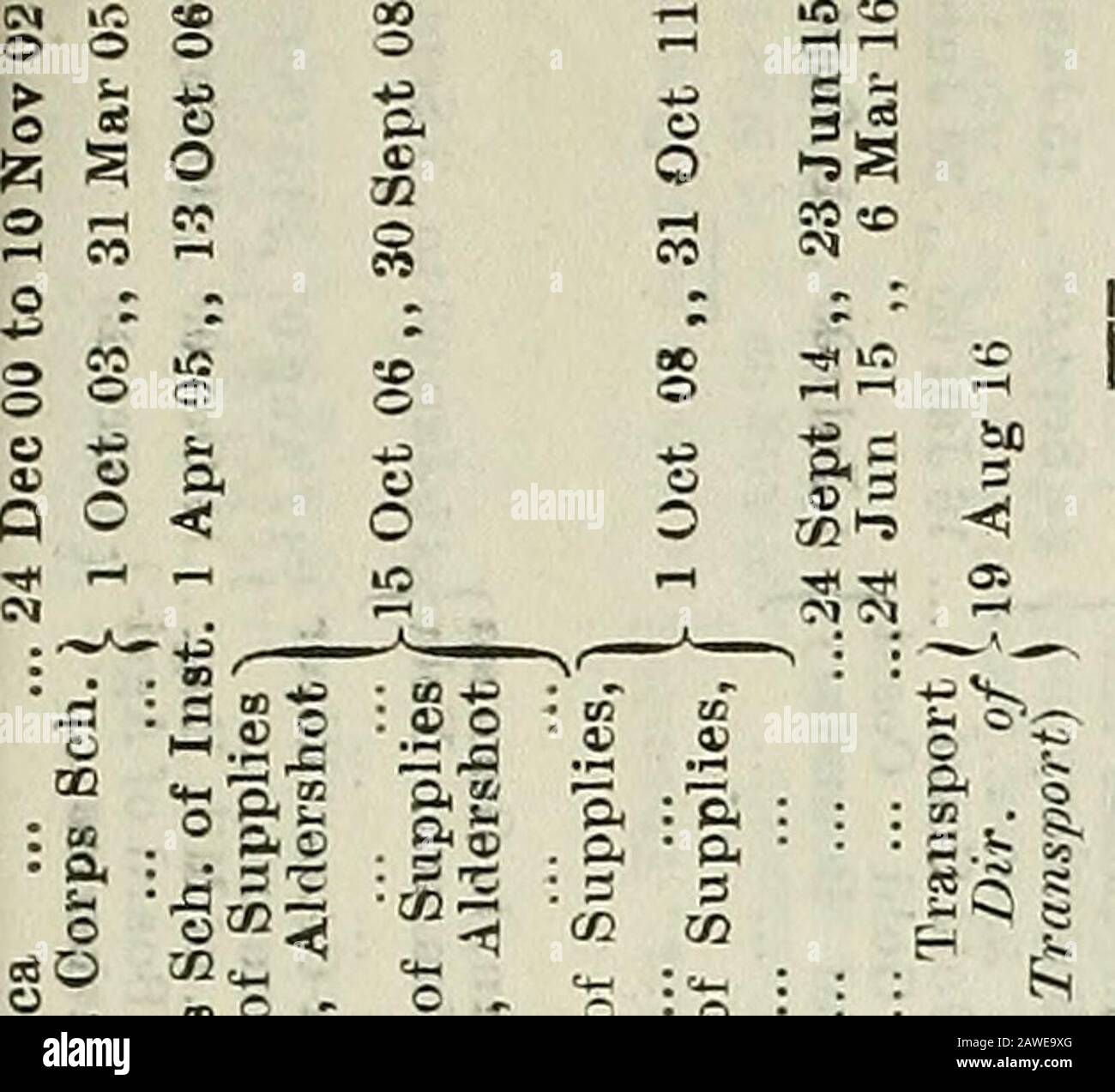 Army List L To N I T Tri O T I L Rh Coco Cd O O O O Gt O T Gt Gt C R 1 Gt H Q E Tf Cd