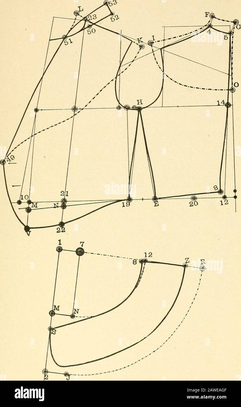 Merz's practical cutting system for ladies' jackets and cloaks .. . erline. Draw the line from G to O, which is ^4 inch from 5,parallel with the back center to O and curve the style line fromO to I. The outside lines from 5 and 4, I, O, is a required full-ness for the surface upon the blouse. Transfer the shoulderwidth, I to K, and draw the style line from K to 49, and thefront shoulder line from K to 23 and to L. From 23 to L isthe same as from 4 t(j-F; draw the line frc.im L to 51. TO DRAFT THE SKIRT. Draw a straight line from i to 2, square in from M to Nand from 2 to J, which is 53/2 inche Stock Photo