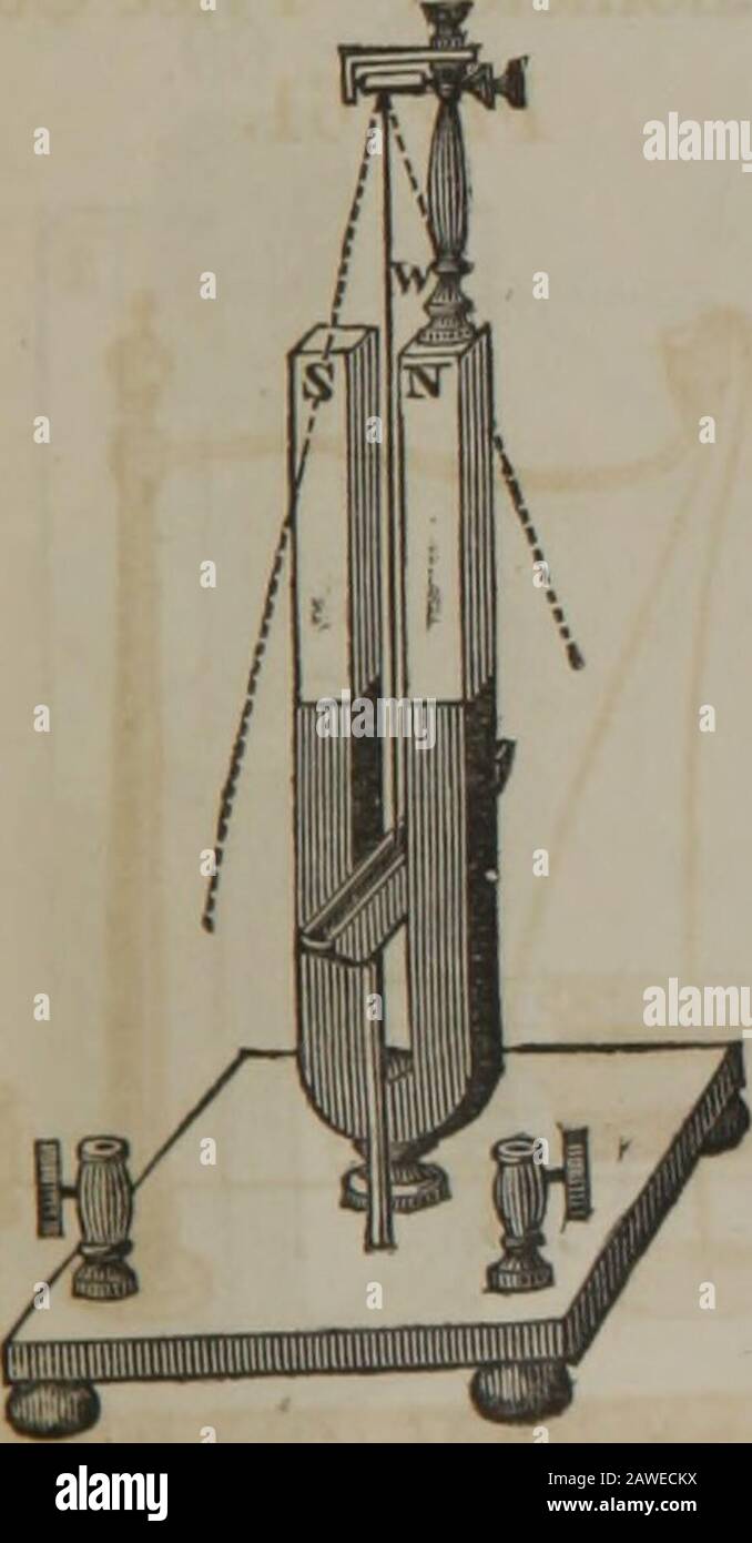 Catalogue of apparatus, to illustrate magnetism, galvanism, electrodynamics, electromagnetism, magno-electricity . Fig. 39. Galvanometer with Astatic Needle. Price $5. to 8.00. Fig. 63. Fig. 62.. Stock Photo