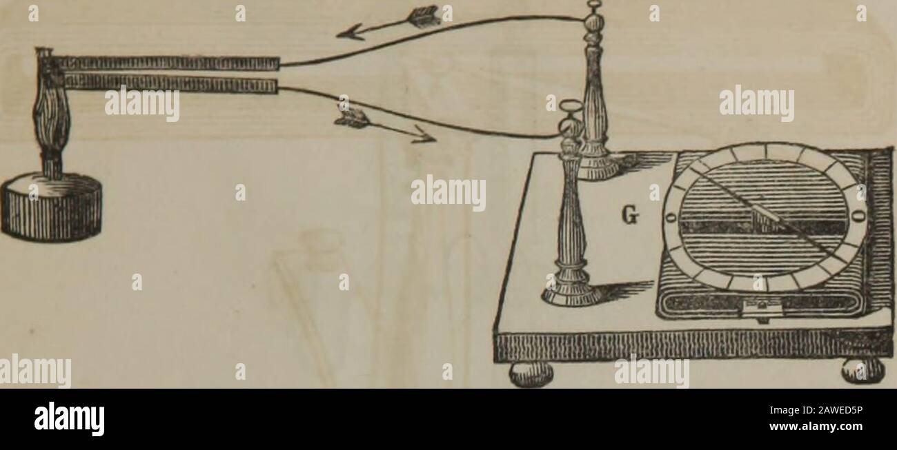 Catalogue of apparatus, to illustrate magnetism, galvanism, electrodynamics, electromagnetism, magno-electricity . Fig. oo. Upright Galvanometer. Price $5.00.Fig. 61. Vibrating Wire, (with magnet.) Price $5.00. OP AFPARATI 8. Fig. 39. 17. Fig. 39. Galvanometer with Astatic Needle. Price $5. to 8.00. Fig. 63. Fig. 62. Stock Photo