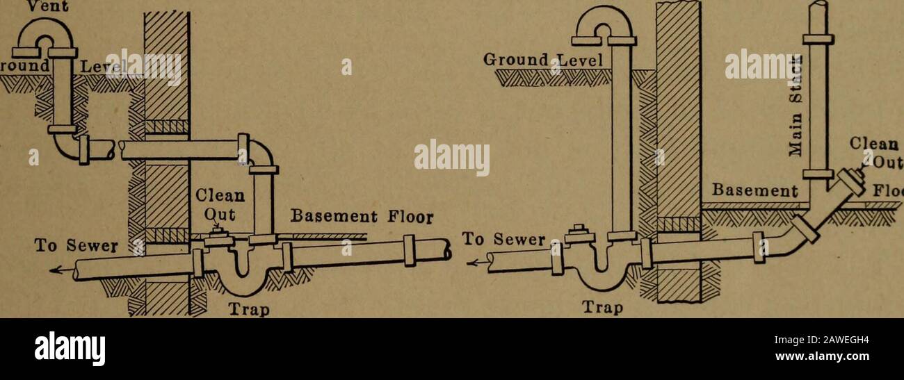 Mechanics of the household; a course of study devoted to domestic machinery and household mechanical appliances . ves as a collectingpoint for water. The floor is constructed to drain toward thispoint. The plate is perforated to let the water through and isgenerally hinged so that in case of stoppage the cover may beraised. The bell-shaped piece under the cover surrounds thepiece C, to form a water seal when the level of the water is at A. PLUMBING 85 In addition to this water seal there is generally a trap betweenthe drain and the sewer as shown in the drawing. The method of connecting the ba Stock Photo