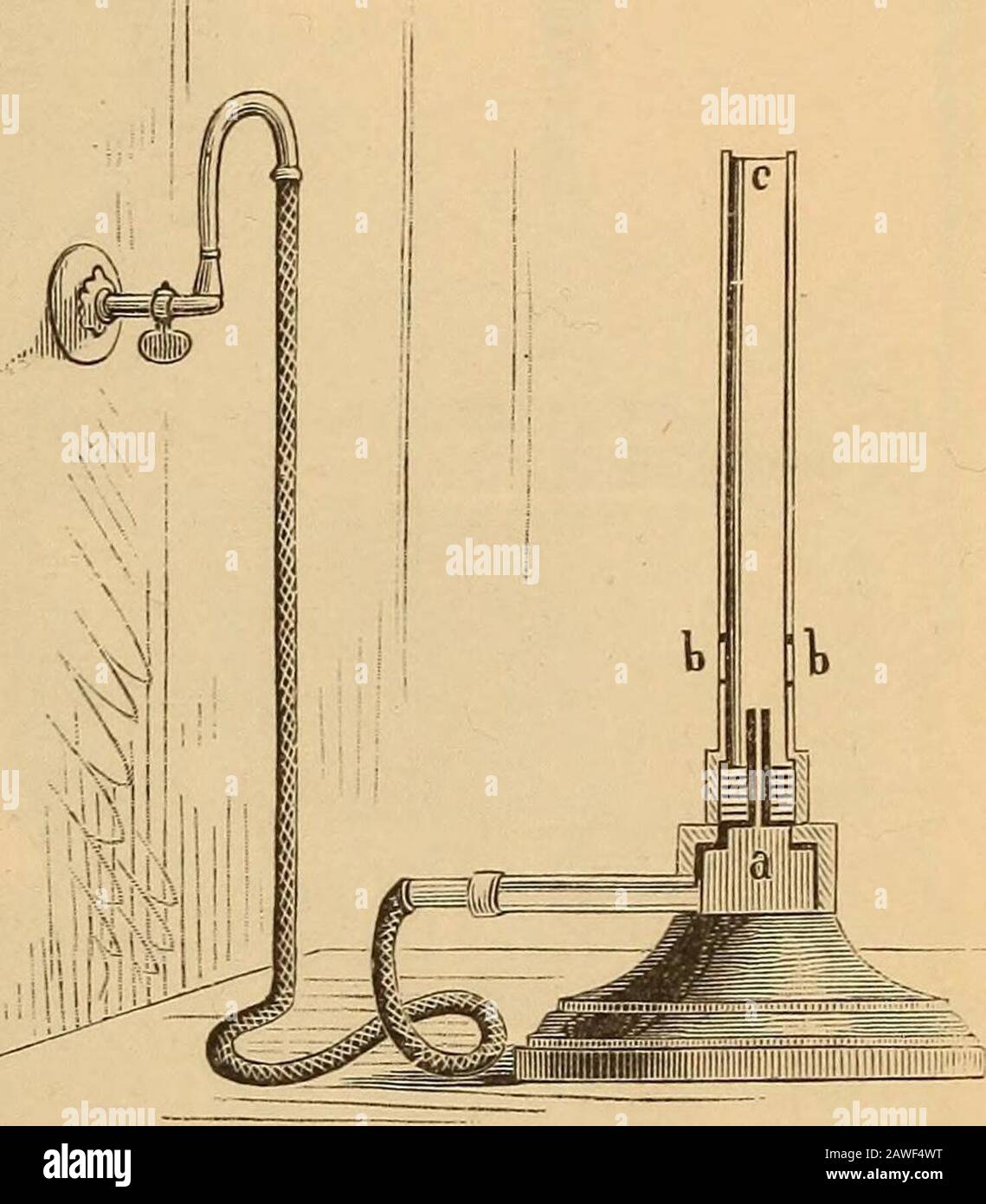 A popular chemistry; . gasjet, a, surrounded by a metaltube, c, at the