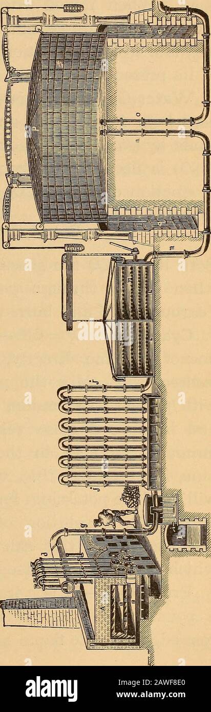 A Popular Chemistry D By Theaction Of Heat Which Causes The H C O N And S To Combine And Makea Multiplicity Of Compounds Carbon 73 Pipes D Beneath The Hin