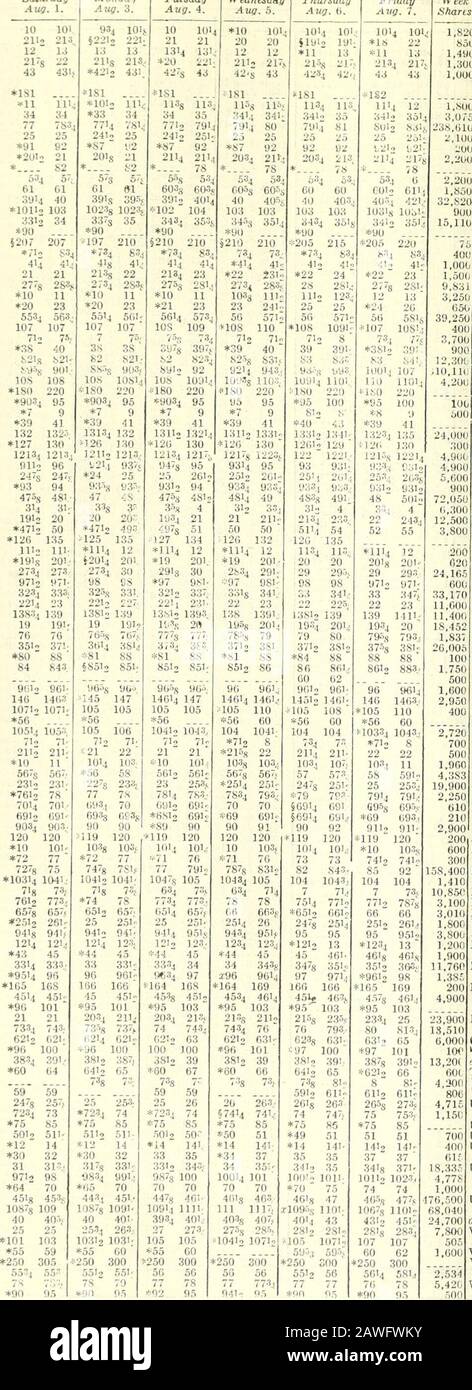 The Commercial and financial chronicle . f25 lY-i 165 170 1.571- 1G2I • hid and asKed puces, no .s.iles were uiade on tnist Sale a*^ Stock Exchange; or at auction this week Banks Metropolis 1MetropolnlMt jMorri.?!!. MutualU N-issau11 New Anist-Ncw NethiNewYorkC..ew York .Nht &Dav11 9th Ward 1North AmeiNorthern .. Bui Ask 375 ii;2c 107I2 200 295 31/a 195 LOS 210 500 ..00 310 2G0 500 155 Hanks Oriental 11-Pacific 1i.. P;irk Peoples 11-Piicnix ...Vl^v/.: li...Irod ExchSherman .Seaboard . Second State H...12ill Ward2;ci Ward Bid Ask 230 2.50 410 420 295 305 147-. 155 575 150 160 135 340 350 350 Stock Photo