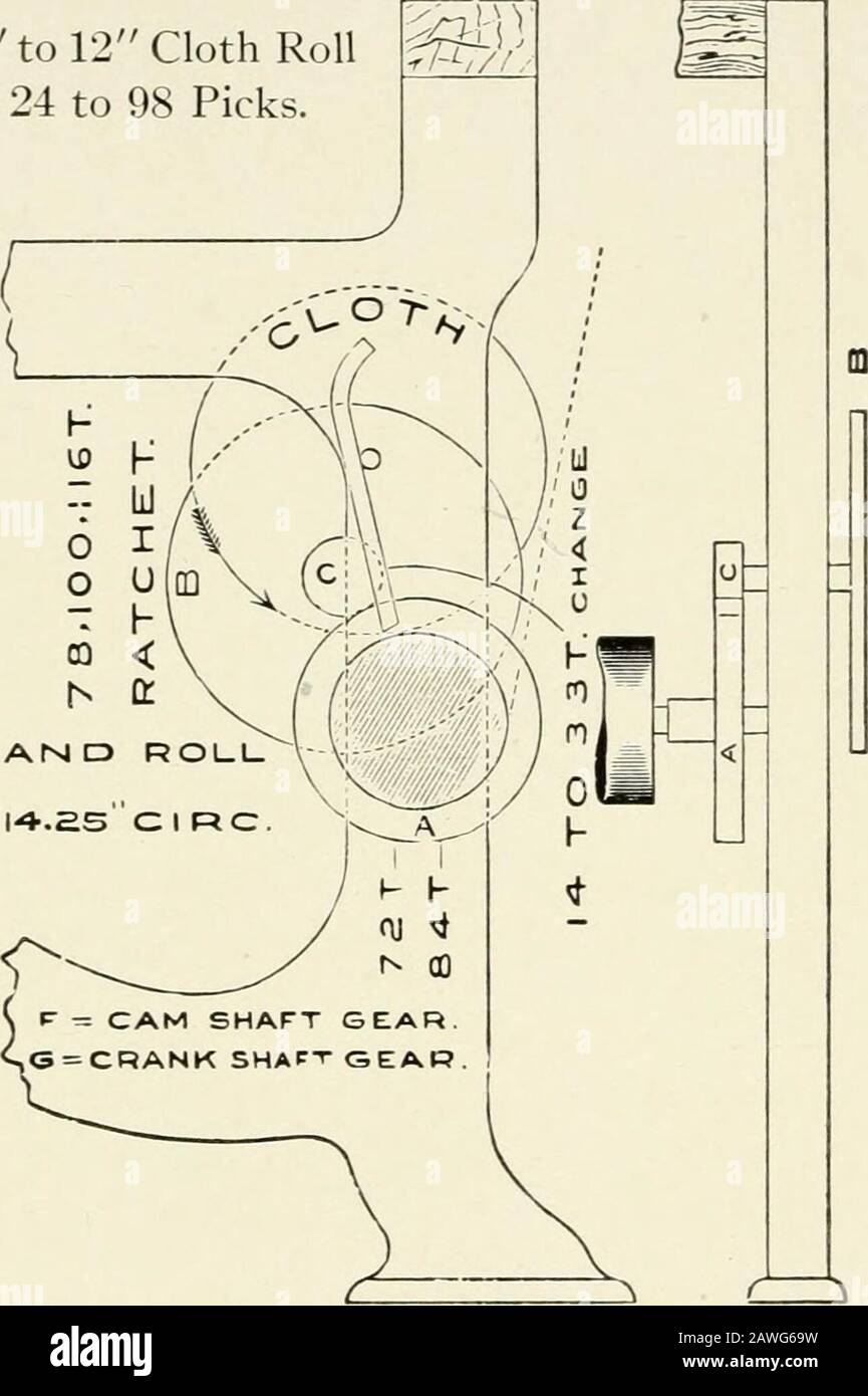 Eccentric Cam High Resolution Stock Photography And Images Alamy