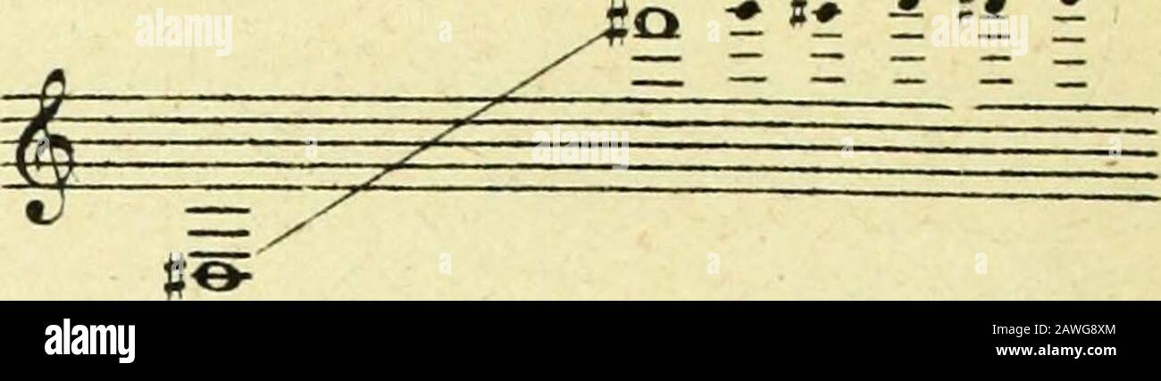 Nouveau traité d'instrumentation . PPt&gt; 8854.. H,. (Page 744 de la gr. partit.) 172 CLARINETTE ORDINAIRE $133 La quatrième variété des clarinettes soprano, dite en silj (clarinette in H&gt;,hors dusage aujourdhui, est accordée un demi-ton au-dessous de linstrument-type-, les notes ut^mi^sôl^ font àloreille si2 ré#4 /a$4. i&gt;« t« k* °e £ Etendue pour pla notation -Q—— ZZL ^1 Etendue pourloreille -* ««. a :* * TT. Ex.249. Clarinette en s Effet -^gréel Stock Photo