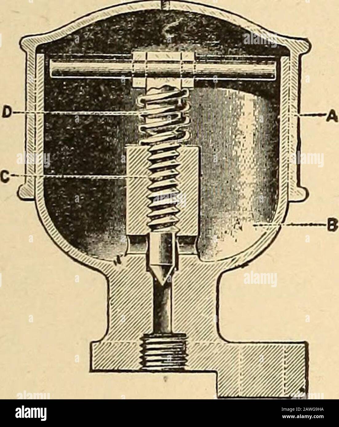 Locomotive Appliances Fig 5 Oil Cup For Front End Main Rod On Cross Head Turbing The Regulating Device And Will Not Feed Exceptwhen The Engine Is In Motion The Spindle D Fig