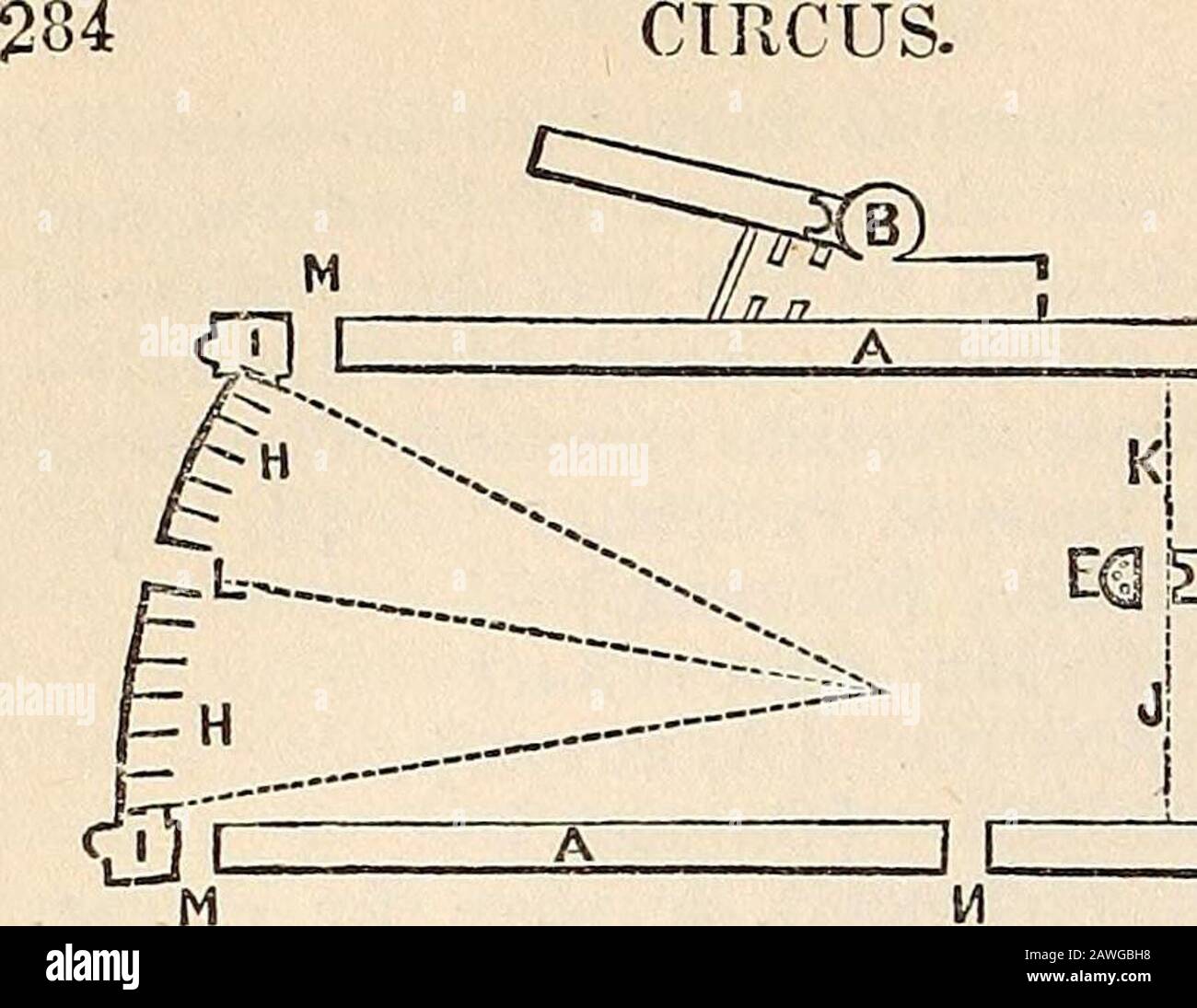 A dictionary of Greek and Roman antiquities.. . CIRCUS.. CIRCUS. terruption  to the uniform line of seats (C), be-tokening also, from its construction,  a place ofdistinction; which might have been assigned tothe