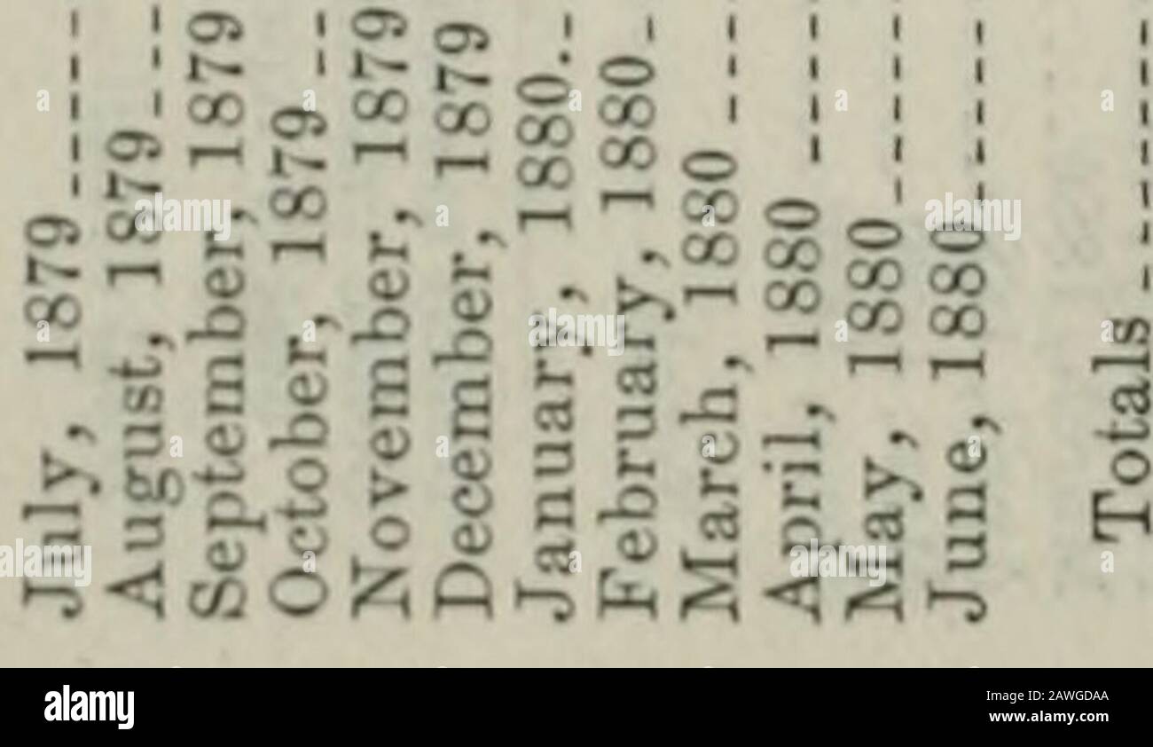 Appendix to the Journals of the Senate and Assembly of the ..session of the Legislature of the State of California . H 1—fiOCStr-iOCOiOiOOCOiOOlOCCCOCrs^HOl^X^C^OSOCO (MOCOOr-^ oc otT lo CO-^ ^^ e-i o-^ cT 00 t- O ^ CO i^ O -^ OT O C&lt;I 1:^ &lt;N-*C»-l*05COCnJ:0,-iMCOOiiOCiCOr.^OkOC^lLOXCOC: 00 O C= M IM &lt;M CI rt ^ ^ ^ ^ ao o e^ « c s S s 5 00 00 ^ ^ =&gt; f-&gt; o CS 1-3 &lt;J OQ O IZi ft H? P- § ? o ^ §^ -s&lt;1 1^2 ^« a; ^ 5^ f3 en p.C3 5 oS £.22 fl i^-w - « T3 O^ fl COO Cj 00 t« J- ^ 3^ d 33 a. J2 2 &lt;1 T. fifi 28 t-OCC-*^^«^^ C t- &lt;M CC Ci Ci -rti r- O I- CS «0 &lt;; I— O0:00r- Stock Photo