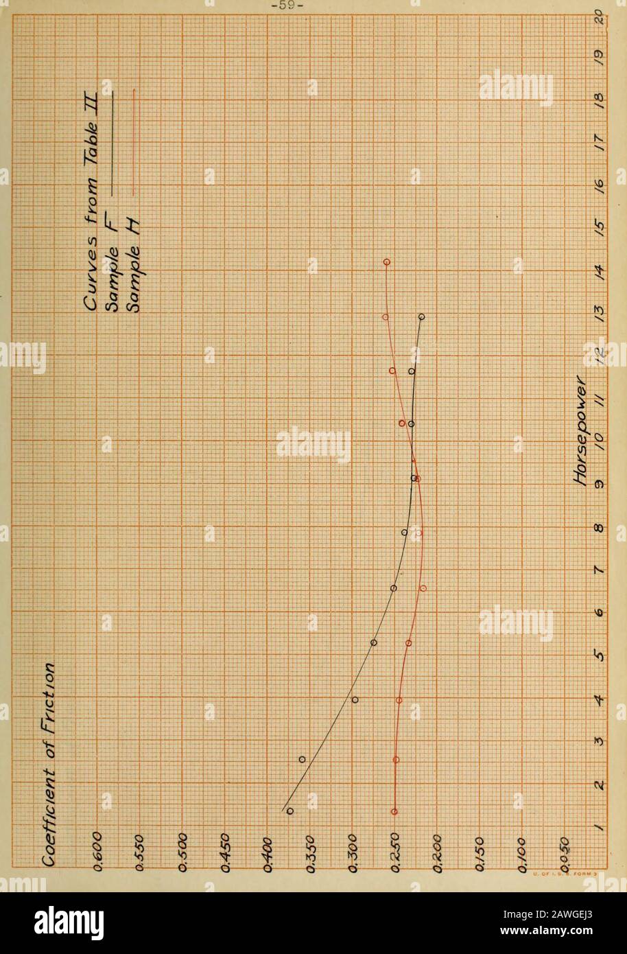 Friction coefficients of brake linings Stock Photo Alamy