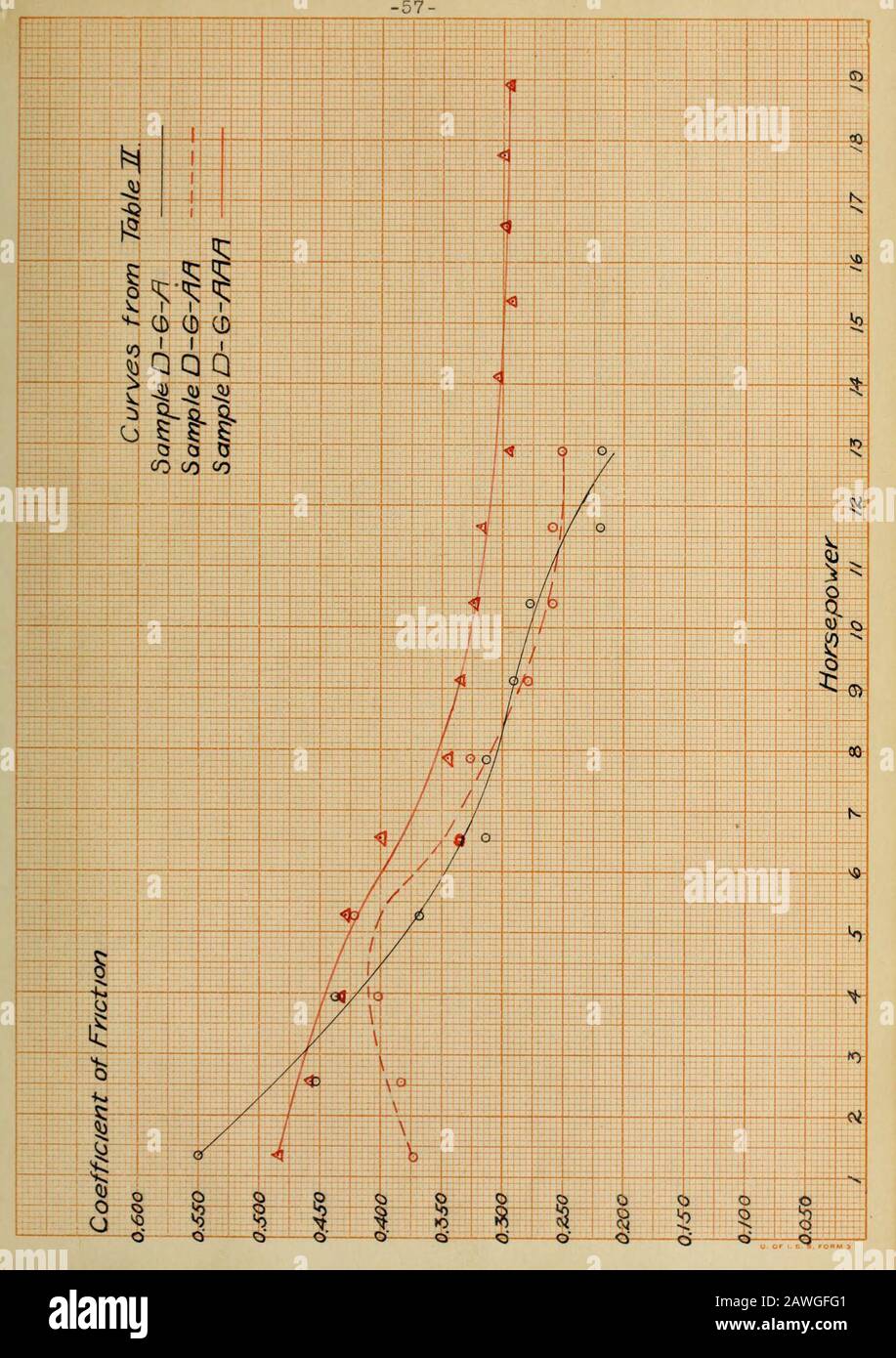 Friction coefficients of brake linings Stock Photo Alamy