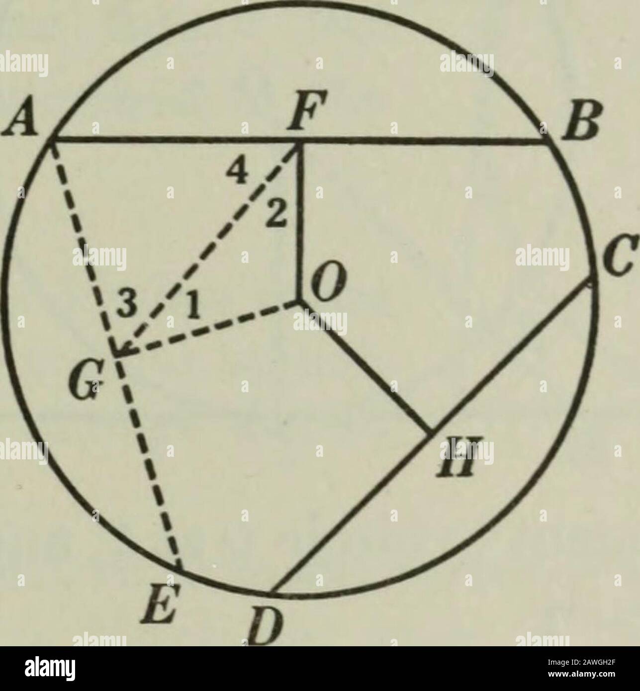 Plane and solid geometry . Given circle 0 with chord AB &gt; chord CD, and let OF andOH be the distances of AB and CB from center O, respectively. To prove OF CD. 5. .-. .4D &gt; ^J?;. 6. i^ and C are the mid-points of AB and AEy respectively..-. AF:&gt; AG..-. Zl &gt; Z2.Z ^/O = Z OCX 7. 8. 9.10.11.12.13. .-. Z3 &lt;Z4..-. OF &lt; OG.OG = OH,.-. 0F&lt; OH. Q.E.D. 1. § 54, 15. 2. § 155. 3. § 54, 15. 4. § By hyp 5. §309. 6. §302. 7. § 54, 8 b. 8. §166. 9, § 64. 10. § 54, 6. 11. § 164. 12. § 307, I. 13. § 309. 309. Note. The student should give the full statement of the sub-stitution made; thus, Stock Photo
