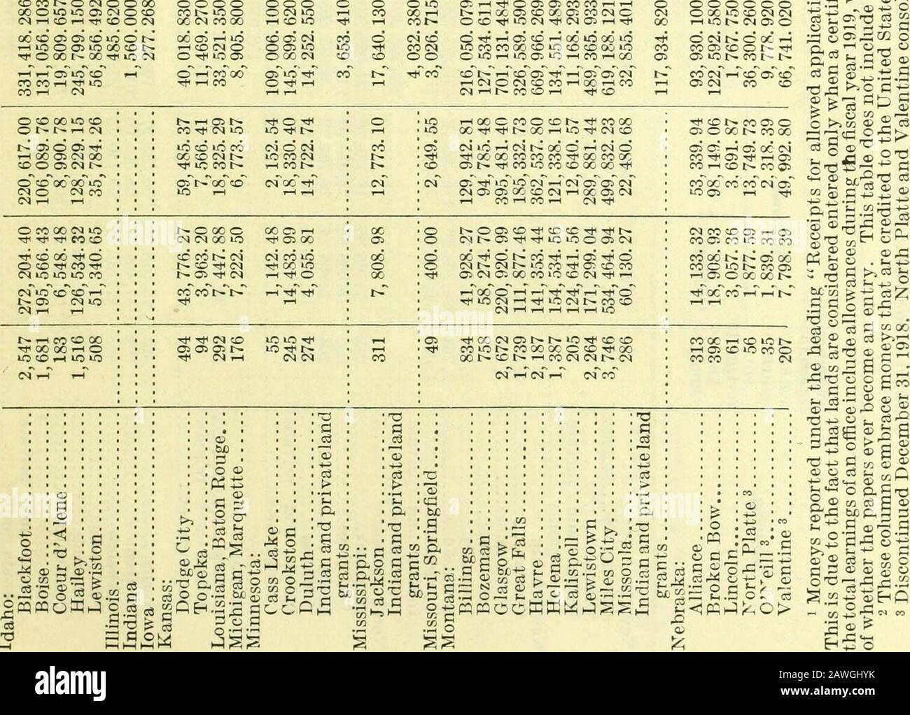 Report of the Commissioner of the General Land Office to the Secretary of  the Interior for the Fiscal Year ended June 30, 1919 . CO CO CO CO mmCM CM  CM T-H ©