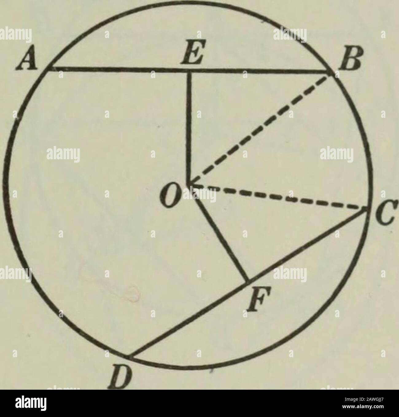 Plane and solid geometry . Given AB, an arc of any circle.To bisect AB, The construction, proof, and discussion are left as anexercise for the student. Ex. 429. Construct an arc of 45°; of 30°. Construct an arc of 30°,using a radius twice as long as the one previously used. Are these two30° arcs equal ? Ex. 430. Distinguish between finding the mid-point of an arc andthe * center of an arc. BOOK II 123 Proposition VII. Theorem 307. In equal circles, or in the same circle, if two chordsare equal, they are equally distant froin the center; con-versely, if two chords are equally distant from the c Stock Photo