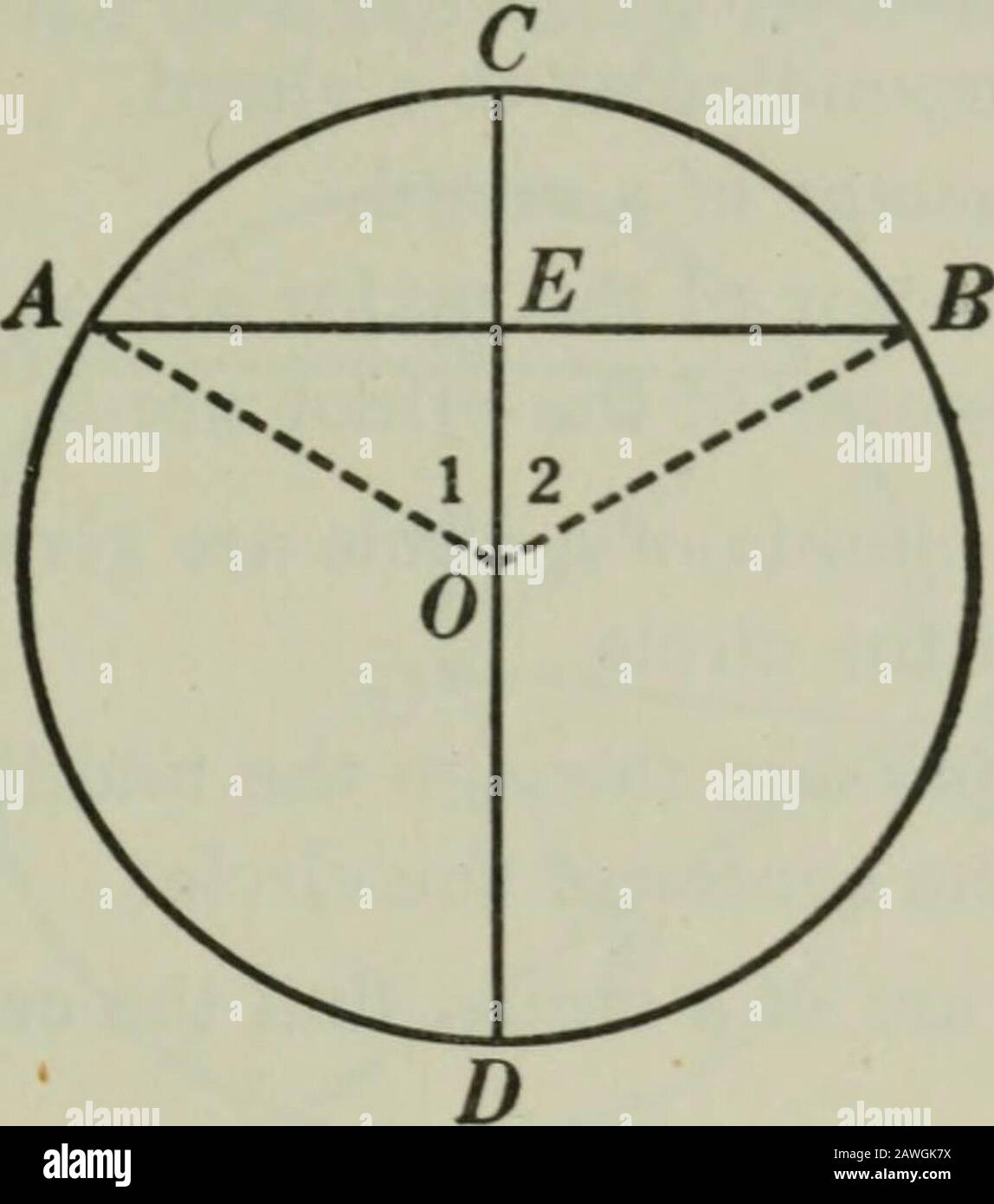 Plane and solid geometry . I. Given circle 0, with chord AB &gt; chord CD,To prove AB &gt; CB, Argument 1. Draw radii OA^ OB, OC, OD, 2. In A OAB and OCD, OA = OC, OB = OD. 3. Chord AB &gt; chord CD. 4. .-. Zl &gt; Z2, 5. , AB &gt; CD. Q.E.D. II. Conversely: Given circle 0, with AB &gt; CD.To prove chord AB &gt; chord CD. Reasoxs 1. § 54, 15. 2. § 279, a. 3. By hyp. 4. § 173. 5. § 294. Argument 1. Draw radii OA, OB, OC, OD. 2. In A OAB and OCD, OA = OC, OB = OD. 3. AB &gt; CD. 4. .-. Zl &gt; Z 2. 5. .-. chord AB &gt; chord CD. q.e.d. Ex. 422. Prove the converse of Prop. IV by the indirect met Stock Photo