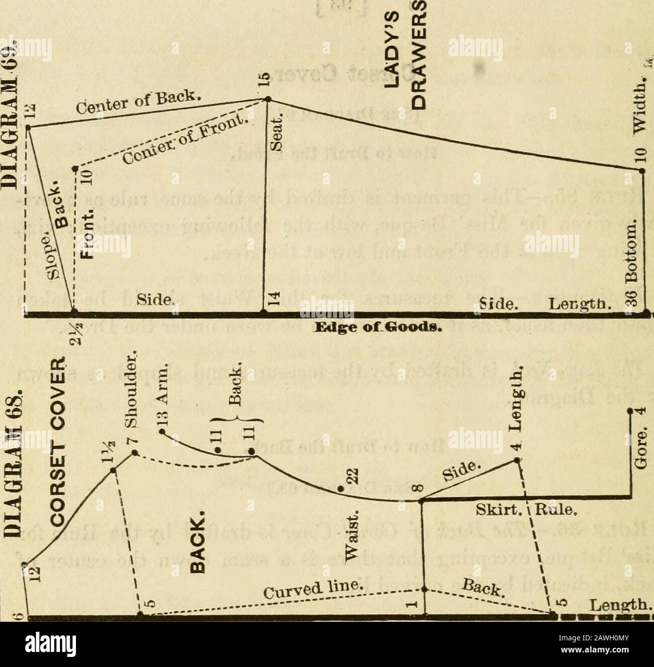 The science and geometry of dress . the measures and shaped as shownby the  Diagram. How to Draft the Back. [Sek Diagram 68.] KuLE 86.—The Back of  Corset-Cover is drafted by the