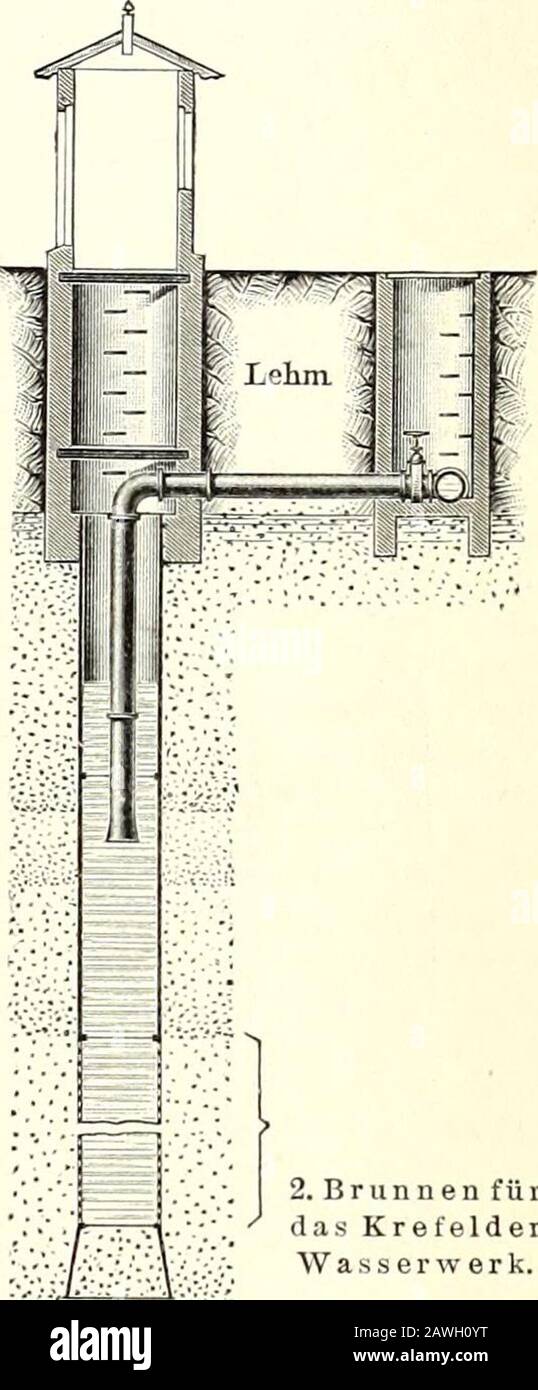 Meyers grosses Konversations-Lexikon : ein Nachschlagewerk des allgemeinen Wissens . nur bei sehr tiefem Grundwasserspiegelkombiniert man gemauerte Kesselbrunnen mit Rohr-brunnen (Fig. 2). Der erste Brunnen wird so tief ge-bohrt, bis das Wasser alien sanitaren Anforderungenentspricht. Darauf stellt man durch Pumpversuchedie Ergiebigkeit fest und bestimmt hiernach die notigeAnzahl weitererBmnnen. JederBrunnen erhalteine Saugleitung;samtliche Saug-leitungen miin-den in ein Sam-melrohr, aus demdie Forderpum-pen das Wasserentnehmen. Aus Fliissenoder Binnenseen gewinnt manWasser mittelseines am End Stock Photo