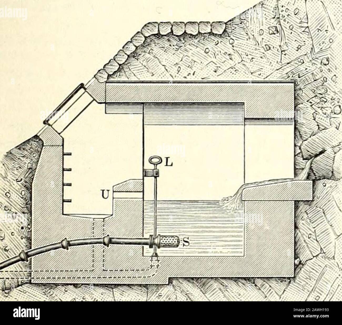 Meyers grosses Konversations-Lexikon : ein Nachschlagewerk des allgemeinen Wissens . , 2&gt;tet)3utbt, ©olb. ^aubtftabt ift 23iffanbugu. a»«ffH,@tabt,f. Safft). SEBafuatjcJi, f. Sua^cli. [Zuui Artikel Wasserversorgung.] Wasserversorgung und Wasserreinigung. A. Wasserversorgung. Wassergewinnungsanlagen zur Versorgung ganzerGemeinden oder Stadte nennt man Wdsserwerhe(Wasserlcititngen). Sie werden nach Art des zur Ver-fiigung stehenden Wassers eingeteilt in solche, diea) Quell- oder Talsperrenwasser, b) Grundwasser,c) Flufi- oder Seewasser gewinnen. Hiernach richtetsich auch die Forderung und Rei Stock Photo