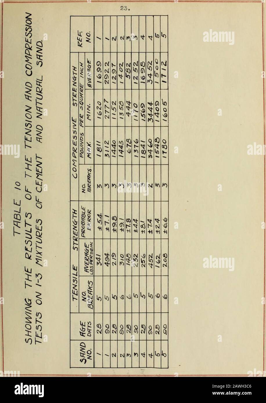 Density And Strength Of Portland Cement Mortar Co Q Lt 0 8 C I Q Jl1 2 Y Is To U Co 5 To Ix V9 55 1 Gt 0 0000 0