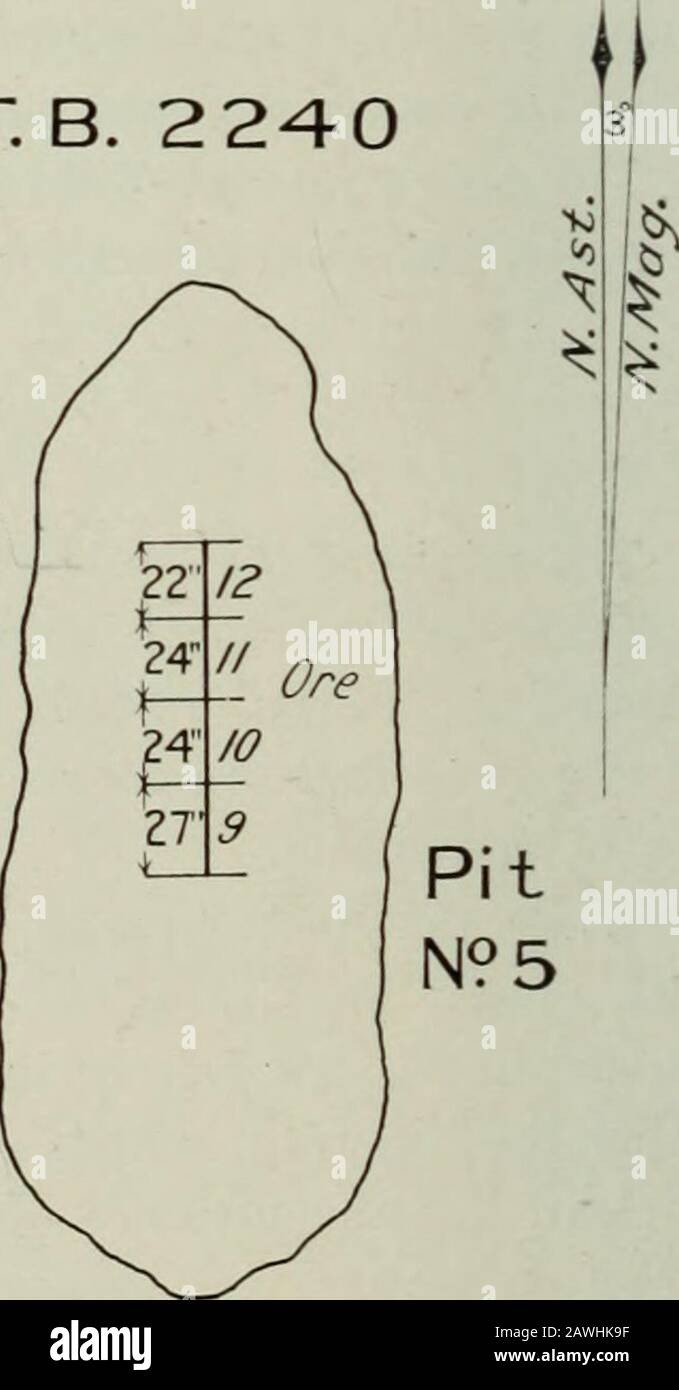 Annual report . North CROSS SECTION THROUGH PIT N94 / ^ 8 / 24 7  / 24 6  / 24 5 Ore 24 - Ore i3  j 3 2  34 / T. B. 2 219 Scale: 10 Feet to I Inch. 10 5 0 10 I I I T. B. 2240. PLAN OF PITS 4 AND 5 Sample N? 3, 4-, 5, 6 9, /O, //, /2 PitN? Analyse s Width of Sample 2 /O / / 8 2 O / 8 / Percentages Nickel Copper Cobalt 0-99 0-29 2-69 to/ 3-26 2-46 3-43 0-76 2-59 0-67 3-26 /•90 0-33 0-/7 0-26 0-34 0-25 0-30 Cross section of pit No. 4 and plan of pits Nos. 4 and 5. Analyses are for samples 1to 12, Shcbandowan nickel deposit. 1920 Windy Lake and Other Nickel Areas 231 Sampling As pits Nos. 4 a Stock Photo