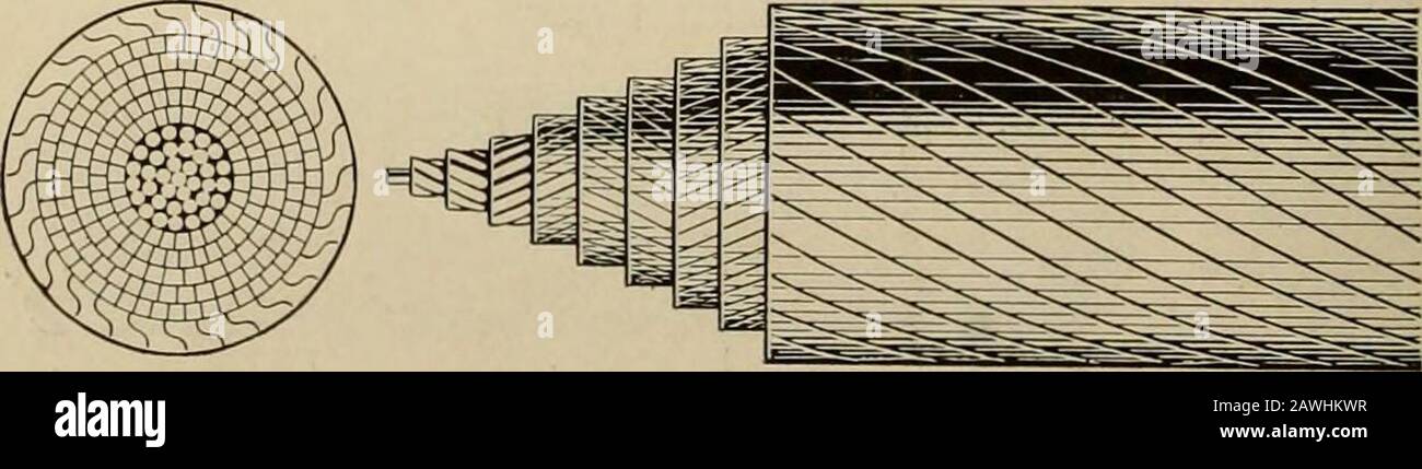 rope information