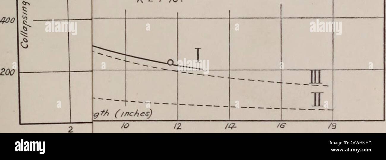 Page 3 A N Vv F C High Resolution Stock Photography And Images Alamy Page 3 A N Vv F C High Resolution Stock Photography And Images Alamy