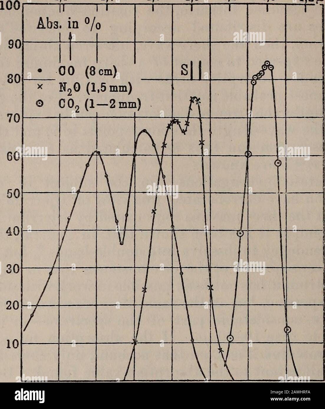 Kinetic theory of gases hi-res stock photography and images - Alamy