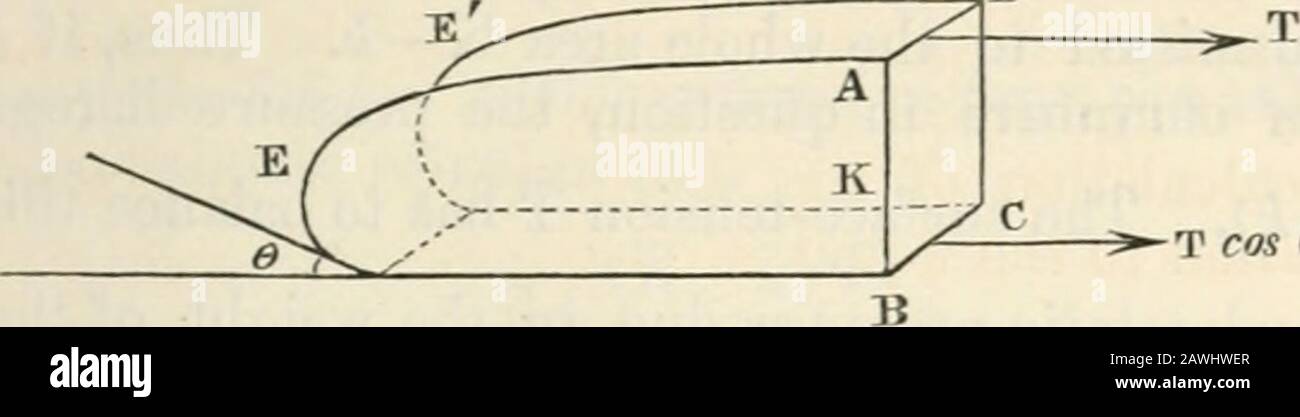 The Philosophical Magazine A Journal Of Theoretical Experimental And Applied Physics The Dimensions Measured Are 1 The Distance K Of The Vertex From The Plate 2 The Distance K Of The