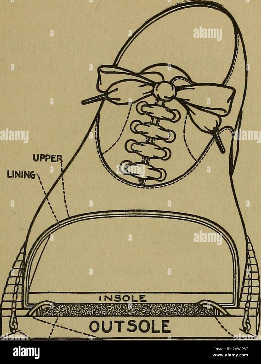 Goodyear Welting Explained - Craftsmanship - Online Blog for Loake  Shoemakers