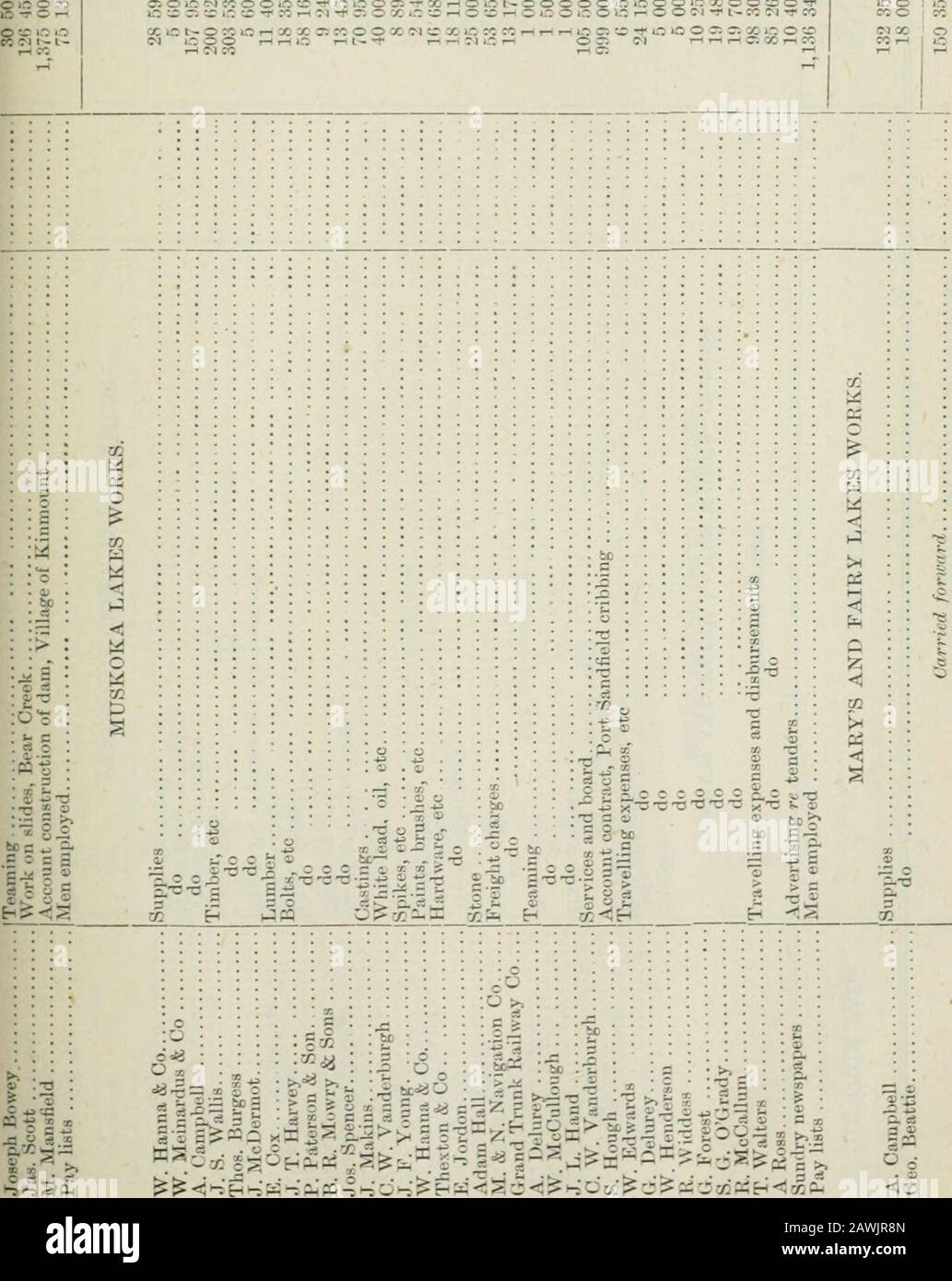 Ontario Sessional Papers, 1887, No.15-20 . ;^ ^  C S 3 5-3 E C S-O^^ ^ S ^ ^  x.; J^ = ^ t: 5 r X X cS S &gt; &gt; •& 5 ^ PhHO ?:;i^^xMO C ckH * be X •-? Si C r=r ^= ? li s; c; — L- O 1^ o o t- Tl 1.- X O V= &lt;M O r-&lt; rt e-1 O w  —-oxJ-3 &lt;; tcWE- ^— U XX ^ 5i 5-- 7:;ei^ 243 O ^- zj= h4 a &gt;» i a 1. -iS:*--^ ^ = 11—? u &lt;^ J: Ji £r-^^£: 50 Victoria. Sessional Papers (No 15) A. 1887 CD ^ C5 O -*?« lO •^ IN (M CI—I P^ HP3 P be s •^ he J g c ^ ^ S. PhOH-7^Hi o^p;p2§ Q )() Victoria. Sessional Papers (No. 15). A.1887 cioiSMccooio^fL-mocs-fo&i-Hoot-ooooQi.-imin :3 n :r o ts -f M ^ ri - Stock Photo