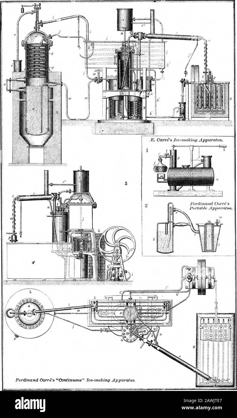 Scientific American Volume 35 Number 03 (July 1876) . has been brought from the bottom of the boiler, a, and par-tially fills the cylinder, u. From this water the ammoniahas been nearly exhausted, and it therefore greedily absorbsthe gas ejected into it by pipe, t. On the left of ves-sel V, is a water level indicator. Within the vessel, w, is aworm which receives water by pipe, &lt;?, from the eleva-ted reservoir, s ; after passing to the bottom of the spiral,the pipe curves upward and then (marked 6) descends nearlyto the bottom of the vessel, y, where it discharges. The water from the boiler Stock Photo