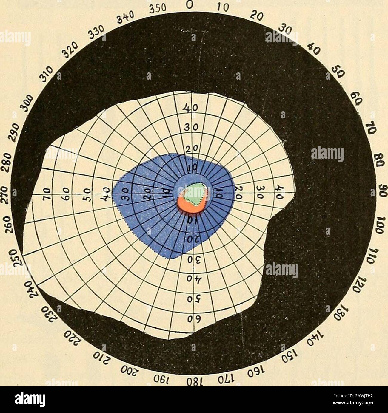 A textbook of physiology for medical students and physicians . 1