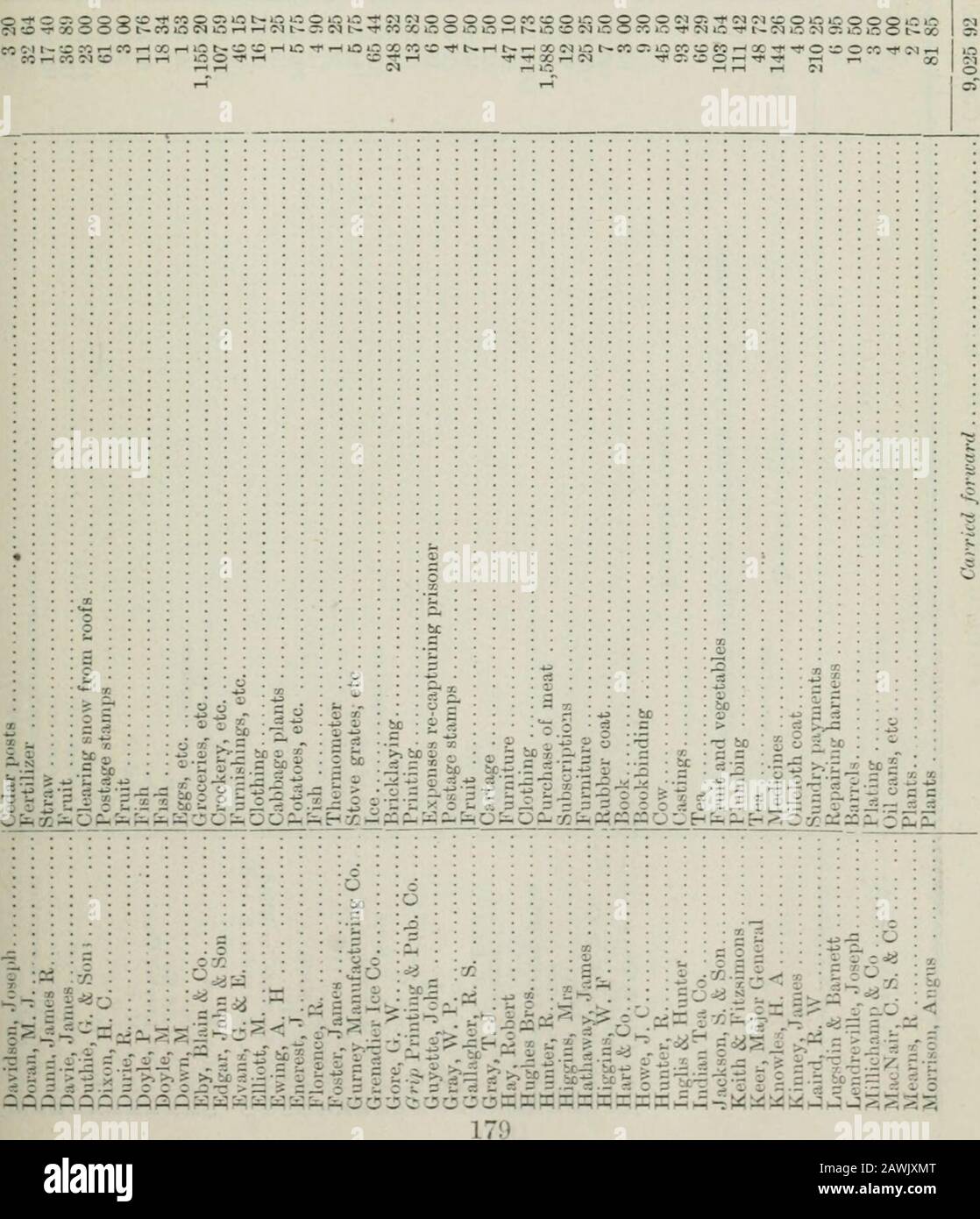 Ontario Sessional Papers, 1887, No.15-20 . S cH-3 IJ â - C . ? lO â 2-C ^â¢^ajHH (14 P3 s c i-cr-c-:;-rT-c &gt;&gt; &gt;.,r= &gt;&gt; tC !Xl - &gt; 1 (P. A.) .50 Victoria. Sessional Papers (No. 15). A. 1887 II o &lt; o â¦â( D &lt;â( Oâ¦âI CQ OO(MO-SOOOir5OOO-*QJ&lt;00O0COOOOlSOOl0O ooio0(Mioo-s&lt;Â©oc:-*0Â«coo:2i&lt;iccooiocsc&lt;i&lt;Noo -f 00 O Ci IM â¢* tH (M (M TJ.r-IC&lt;I ^-1âi;S.âiQCOr-li-Hiâ( 5Â£ 3i ?! H ^ â ^ o-c PQ 01 u S.^ 0) ^ *:* 1) 1&gt;â C ?: 0/ a c .Oi--;000-J?]?JÂ©00Â©OCOOOOQOÂ©Cl-c5!0-5MOOOt-Wl0(NOr-li-lMt-r:(Nt^-VC03COOinO&gt;-Ht^OOC^lCOCCi.-;-Â»I&lt;. .i ^ = 2 jT 1 ^ be Stock Photo