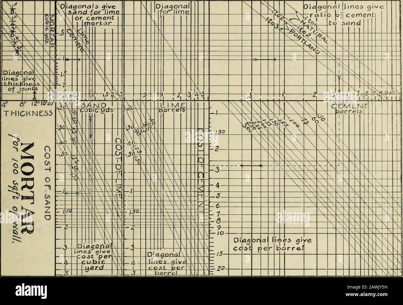 Tables for estimating amount and cost of materials and labor for stone ...