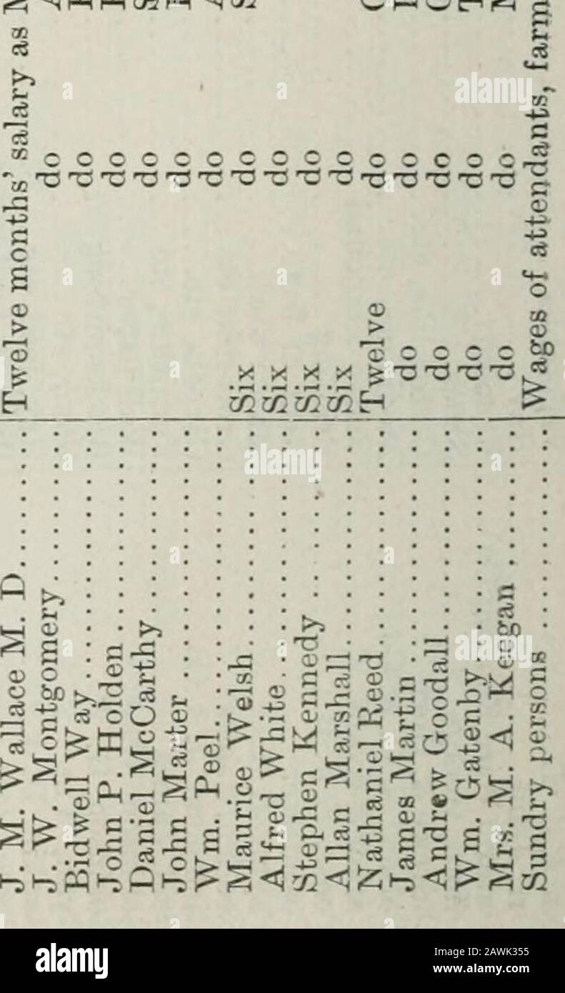 Ontario Sessional Papers, 1887, No.15-20 . )05(NT)&lt;coi--i-HOOO^-*ioc&lt;ii-H,-^oo!ONOc&lt;it-ao3v-#e05 tocnciÂ«)e&lt;ir-iC5;C^MOc&lt;ic&lt;5c&lt;iooi--i-i30coÂ«05t^oc&lt;i-*Â»;Moo.HOu3cOi--.c^cc35C5ioo5Â»&lt;C5W -HlO?qc&lt;3 r-iÂ«C5 eO O M â &lt;&lt; i-Hi-l f 50 C5 C-H i-H C5 XI lO 1-1 -^ CO OJiHtH (N lO .-l-q &lt;D U E J? S u o bD-S 5P a; c â¢M â ^^ = ^^H ;Â« f^ X p., ^ :a ^ -S -^ r -^ t&lt; r,. ^ h- ivi oO ca â¢i-.g&lt;^:^o5MapJa^:^:oÂ£uo;i^QC^S oi ce u c c c X a: rf -^^^^^.h Â» J3 tJOcJ 2^ ^t: â 03  r- 10 (p. A.) 14. 50 Victoria. Sessional Papers (No. 15). A. 1887 ) M lO CO to IM Â« 00 Stock Photo