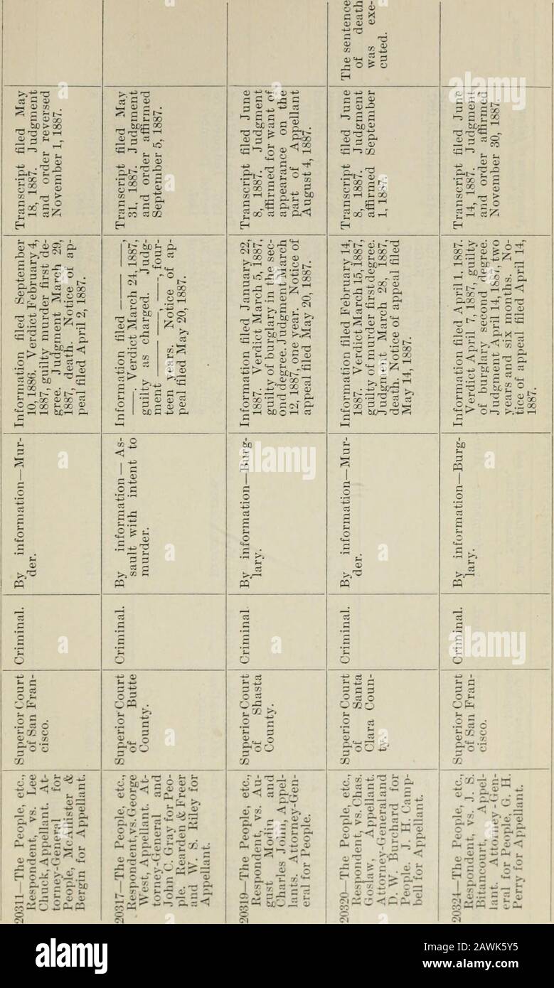 Appendix to the Journals of the Senate and Assembly of the ..session of the Legislature of the State of California . lt;U.O cj CD g- B y^ O i- 5 • O b K ^ --x: t. 0015 - ^ ??^ s o C c-i o 5, X & ^ 0 t^ QJ 0 ^- £ 3 3^;-= — -^ 3 i t- ^3 ^ 32 O -^ 3!^!^^ P O .2 ^Z iitS S g P l-B* t:^ &gt; - ^r^ 3 - ; s 01--=j; X X ^ X 3 |S5 5:2S. |llill Ooo S s-ioo•^-^ 60i:iD.-l •- «^13 -J; 5 02 1—( h-1 - ^ to tJo -tr&gt;. ;!4 •a c c © &lt;1 1 11 1 .2 S c 5;^ 1 1 ?+^ CO -&gt;j 1 -^ Cj ^P f^ c u-ii 1^ c s-g 3^ s S 0 S 3 « . 3 O f-&gt; o J 0 ^ 0 c • .2^3 :? ° &gt;-,5Q o ^ 3 ?^ cJ *- #tils^ .-^ -rni^^ & -5^— ^-s U ( Stock Photo