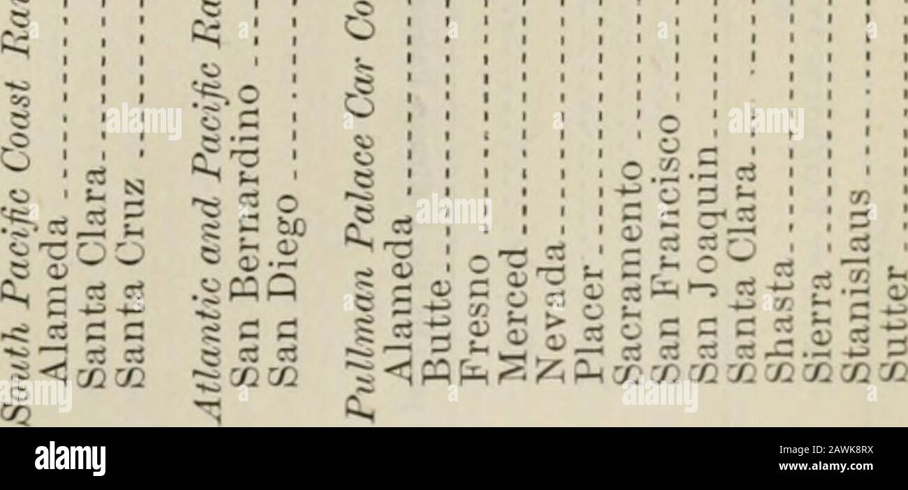 Appendix to the Journals of the Senate and Assembly of the ..session of the Legislature of the State of California . co CO tH c&gt; C-1 C^J -I C-l (M (M i (M ^ 6 cj d d d d d d d O) a&gt; SJ CI u a&gt; fi a Q fi Q Q Q o o KEPORT OF THE STATE CONTROLLER. 101 ioo -* (M (MCC -*l —&lt; ^(M OlOO -*l -t&lt; COOX-flCr-iOiOC5:n(MCOf^(M 1C3C0 T-IO) OCO CCCi CO-^ .-11- 00 r- ^ CO 30 00 CO cc C-I O C-l IC CO lO ^ C-1 o 1 t^O O 00 0&lt;M OUO &lt;M (M T-HCOiO Oi t^ ?^ C2 I^ -H -t&lt; M IM 1-H .-1 C) cc C-l 00 (M 1 -* C3 lO CO lOOD oo •-I CC ooo -f&lt; 00 C-1 i-H C-) C&lt;) &lt;M lO ^ ^ rfi &lt;r ^ ^-O cc Stock Photo