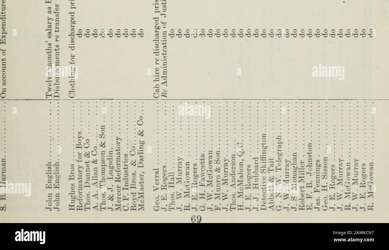 Ontario Sessional Papers 17 No 15 02 T Oooeo Ih 1 Cococo C O Co S 00 T Icc Rh O Rh Co X Sco X 00 Rhco 00 5 C Gt O I G U T