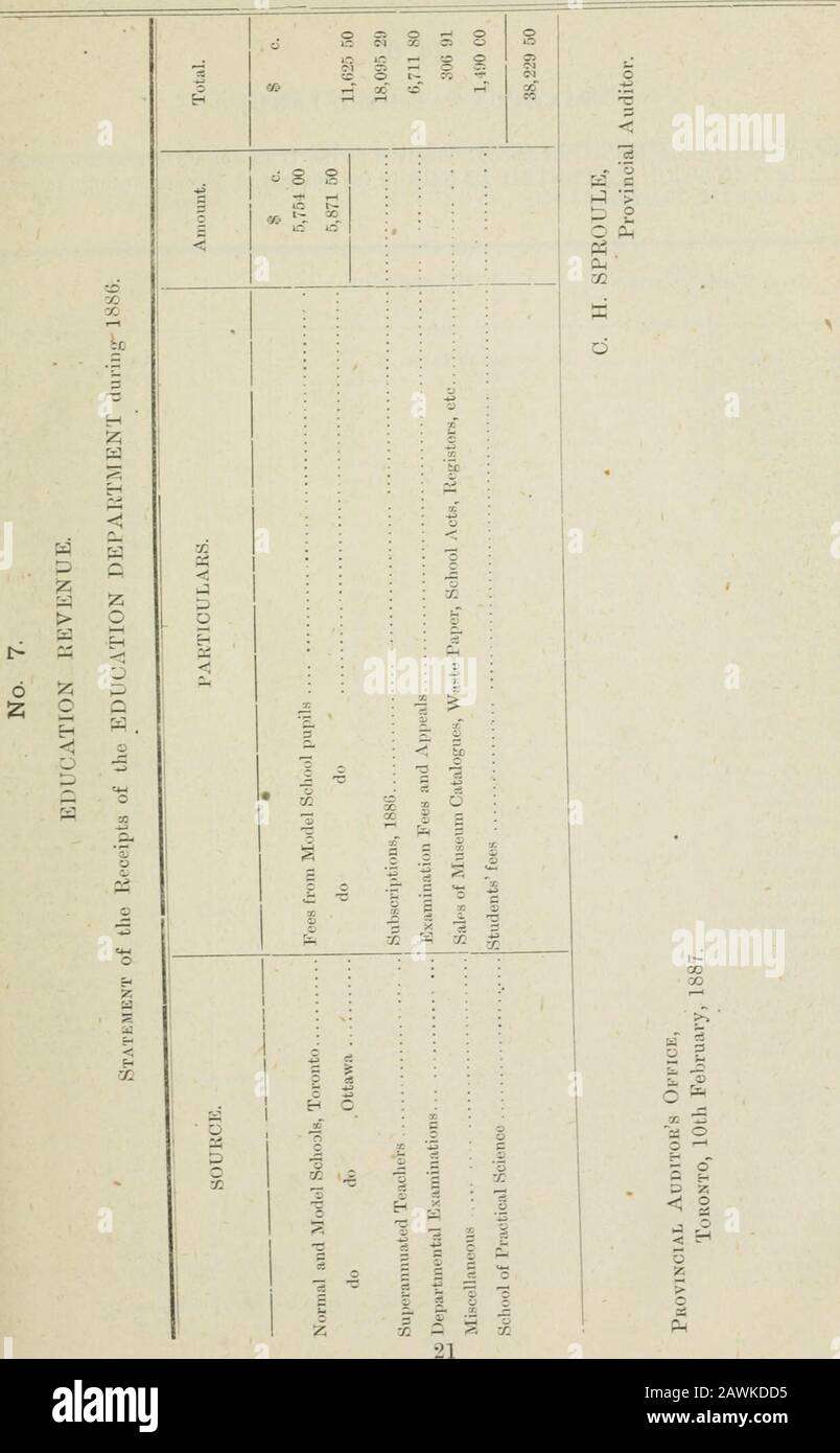 Ontario Sessional Papers, 1887, No.15-20 . gh do Prince Edward Prescott and Russell Peel Perth Renfrew Sinicoe Stormont, Dundas and Glengarry Victoria do Waterloo Wellington Wentworth Welland York Toronto City B. M. Britton ... A. Frost J. Dewar J. Vx,. Martin D. McDonald G. E. Henderson . M. Weir J. P. Bucke S. Reynolds A. L. Morden ... C. Price J. McKeowni C. Hutchinson ... J. W. Kerr C. C. Rapelje J. E. Farewell . .. F. R. Ball C. A. Weller R. E. Wood P. Low J. Eraser W. H. McFadden .T. Idington H. H. Loucks J. R. Cotter J. Dingwall A. P. Devlin J. McNeillie W. H. Bowlby ...H. W. Peterson . Stock Photo