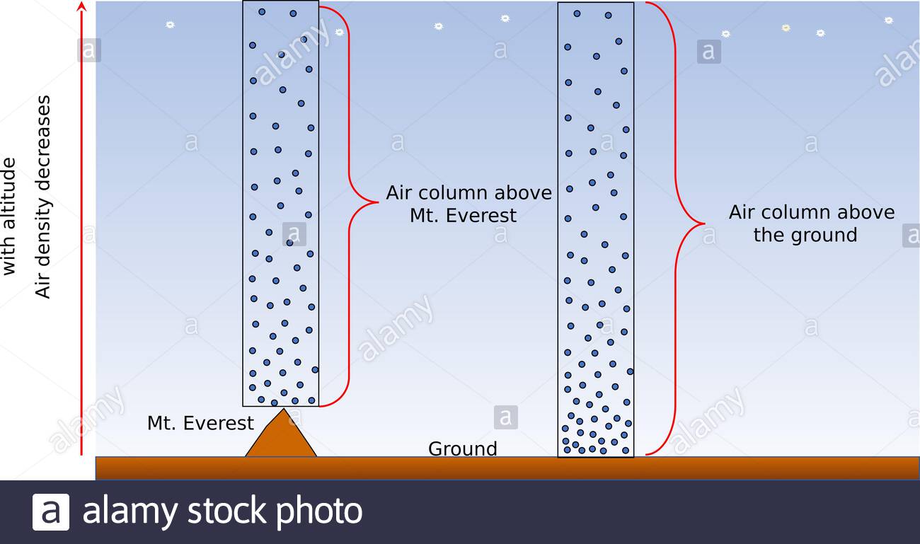 Water Column Pressure Chart